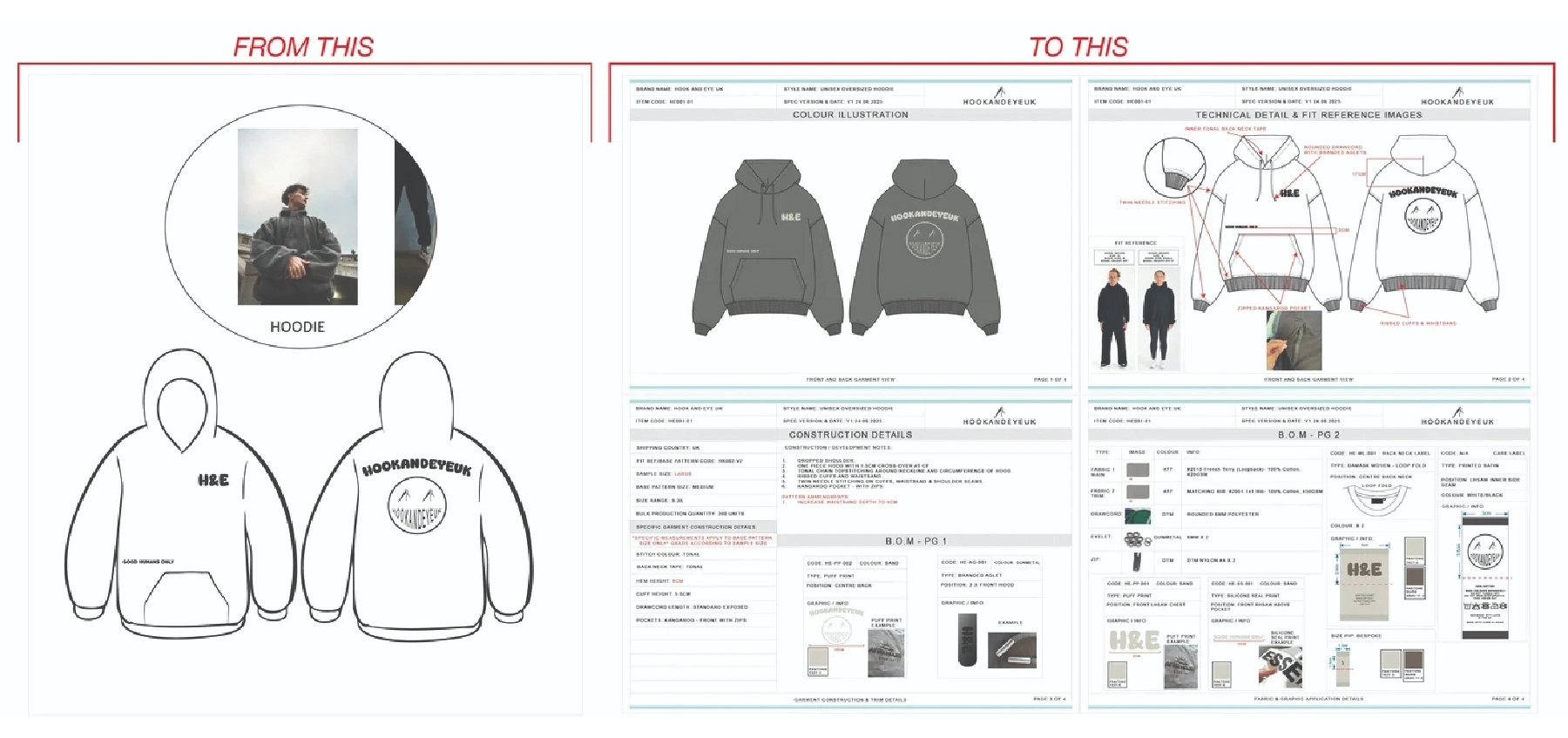 Digital Services (3)